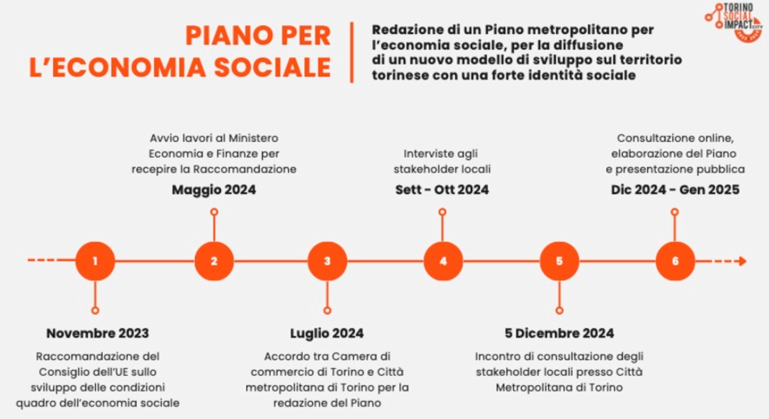 The Metropolitan Plan for Social Economy in Turin, based on European and national strategies