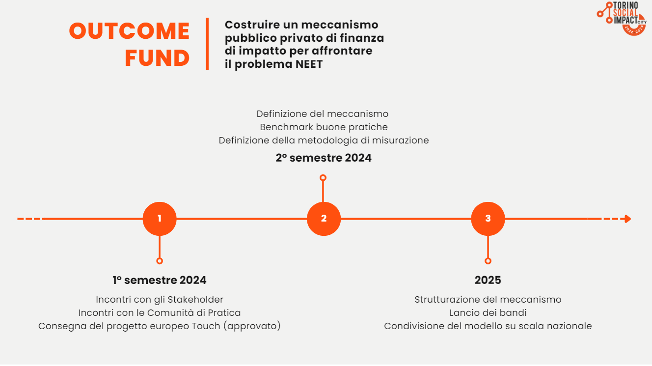 Outcome fund: uno strumento di finanza ad impatto per affrontare le sfide sociali del territorio