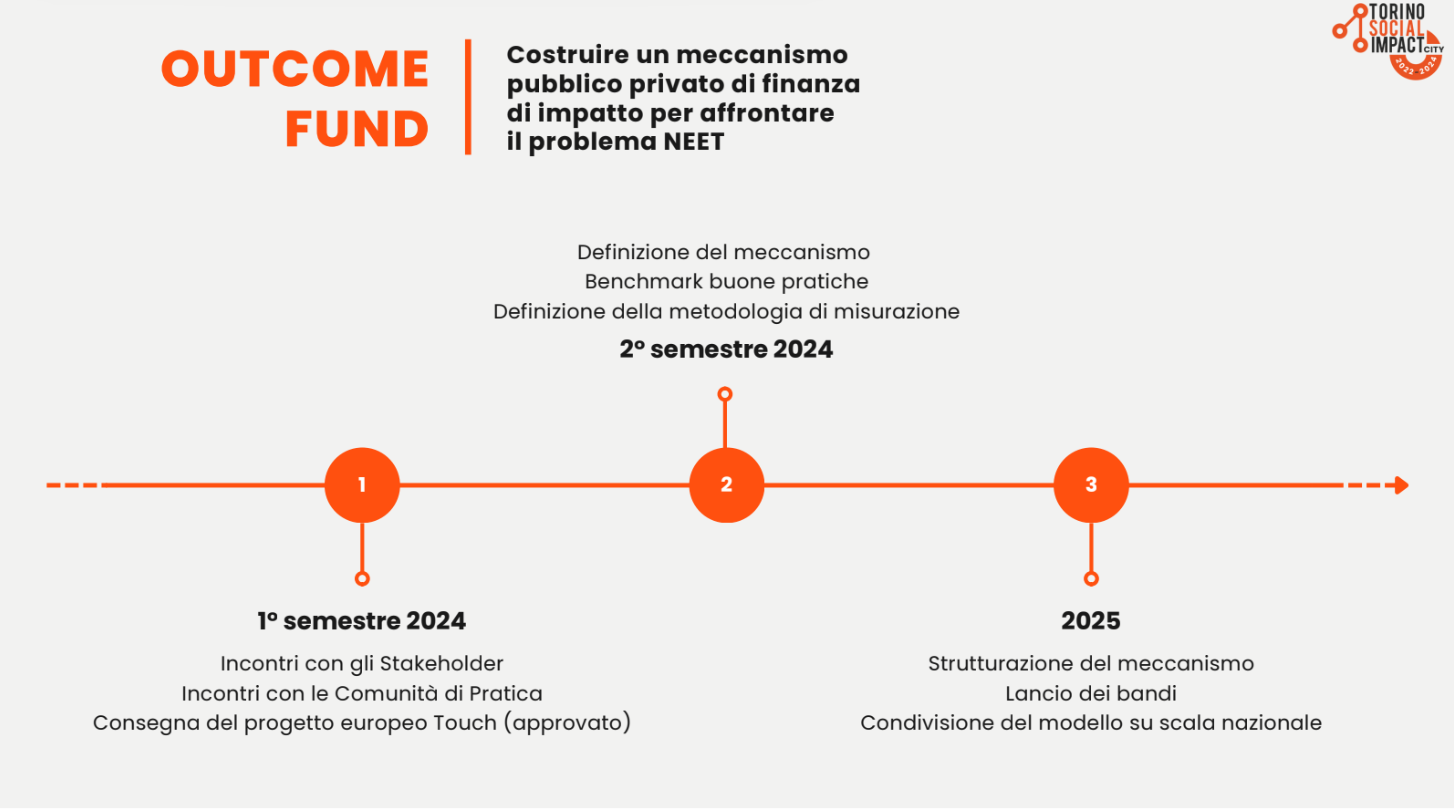 Outcome Fund: an impact finance tool to address the social challenges of the territory.